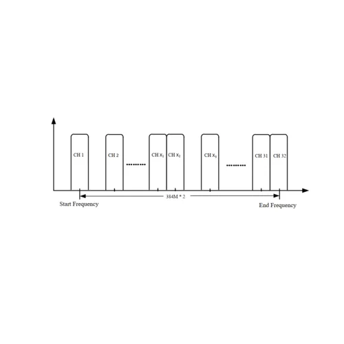32 канальный DVB-C Модулятор SNR IPQAM-32 (б/у)